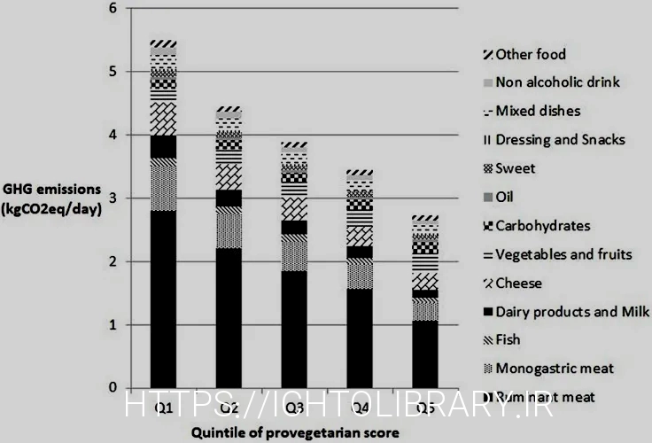 What do animals eatanimal diets